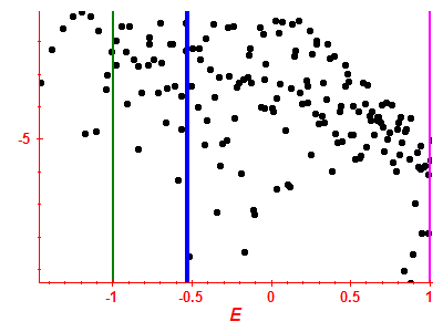 Strength function log